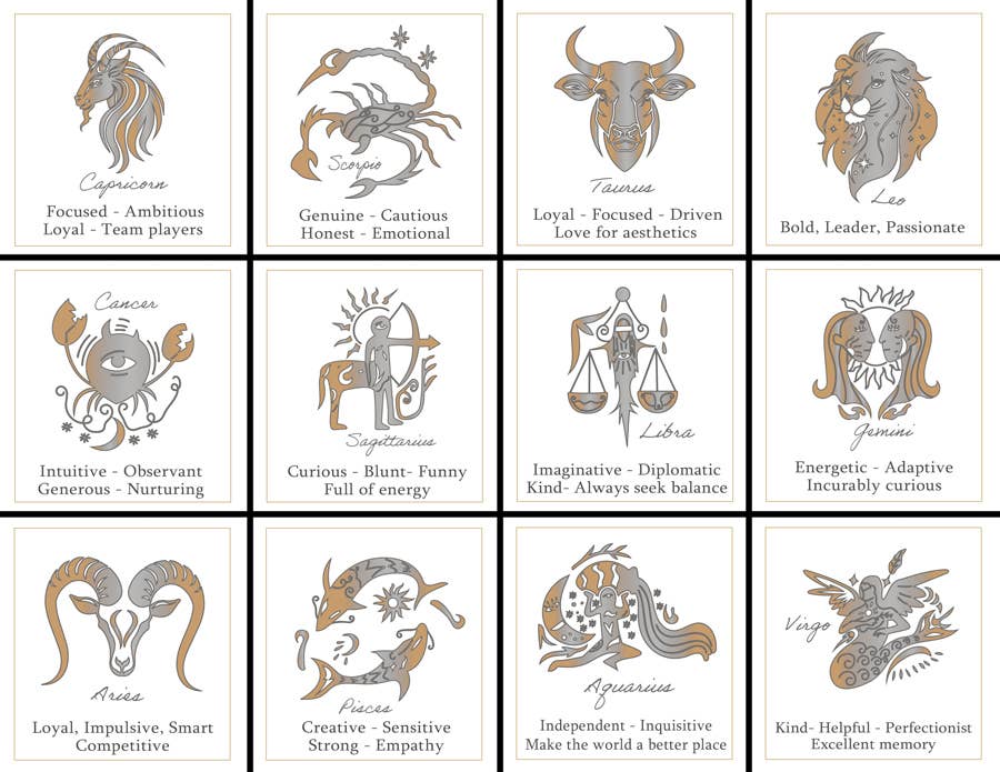 Round Dish: Zodiac & Astrological signs